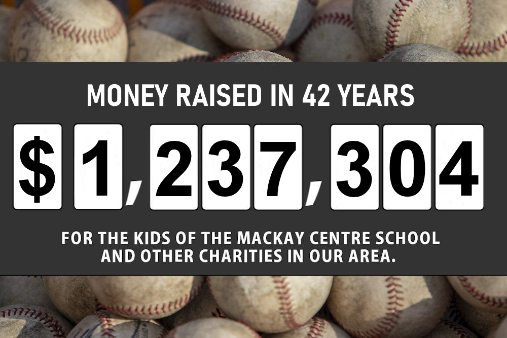 Money raised ticker